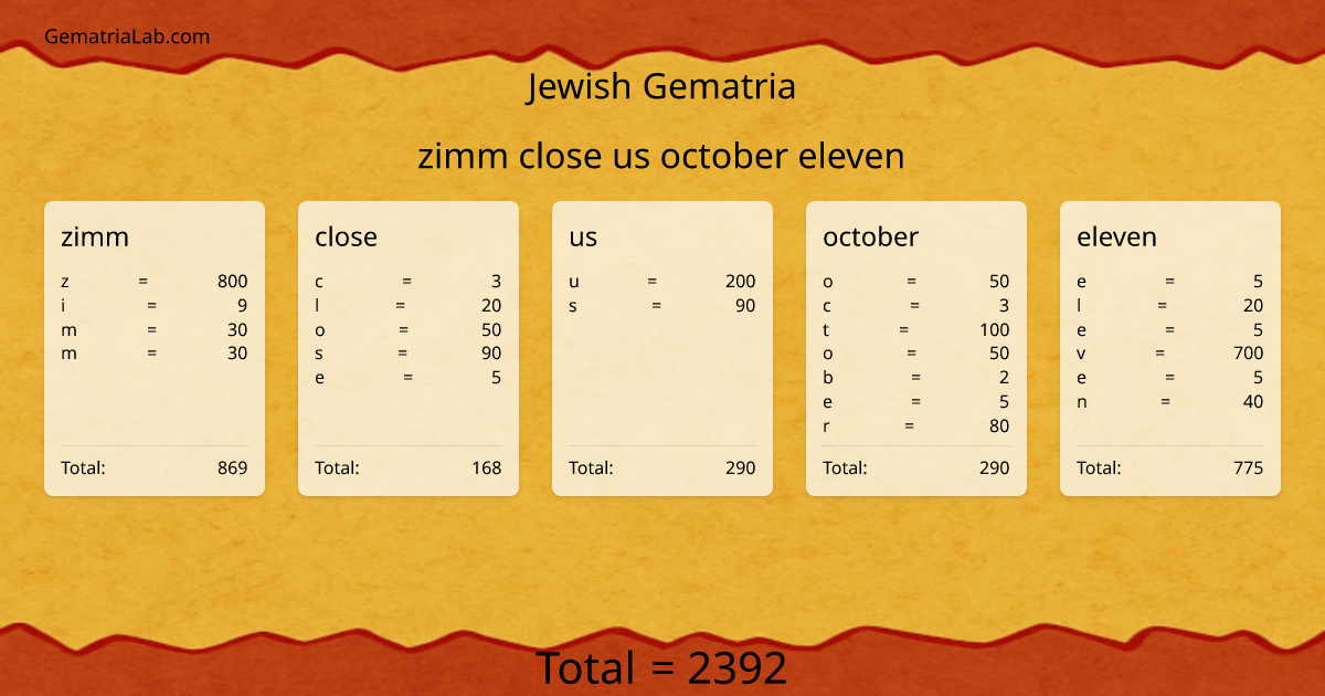 zimm close us october eleven in jewish Gematria